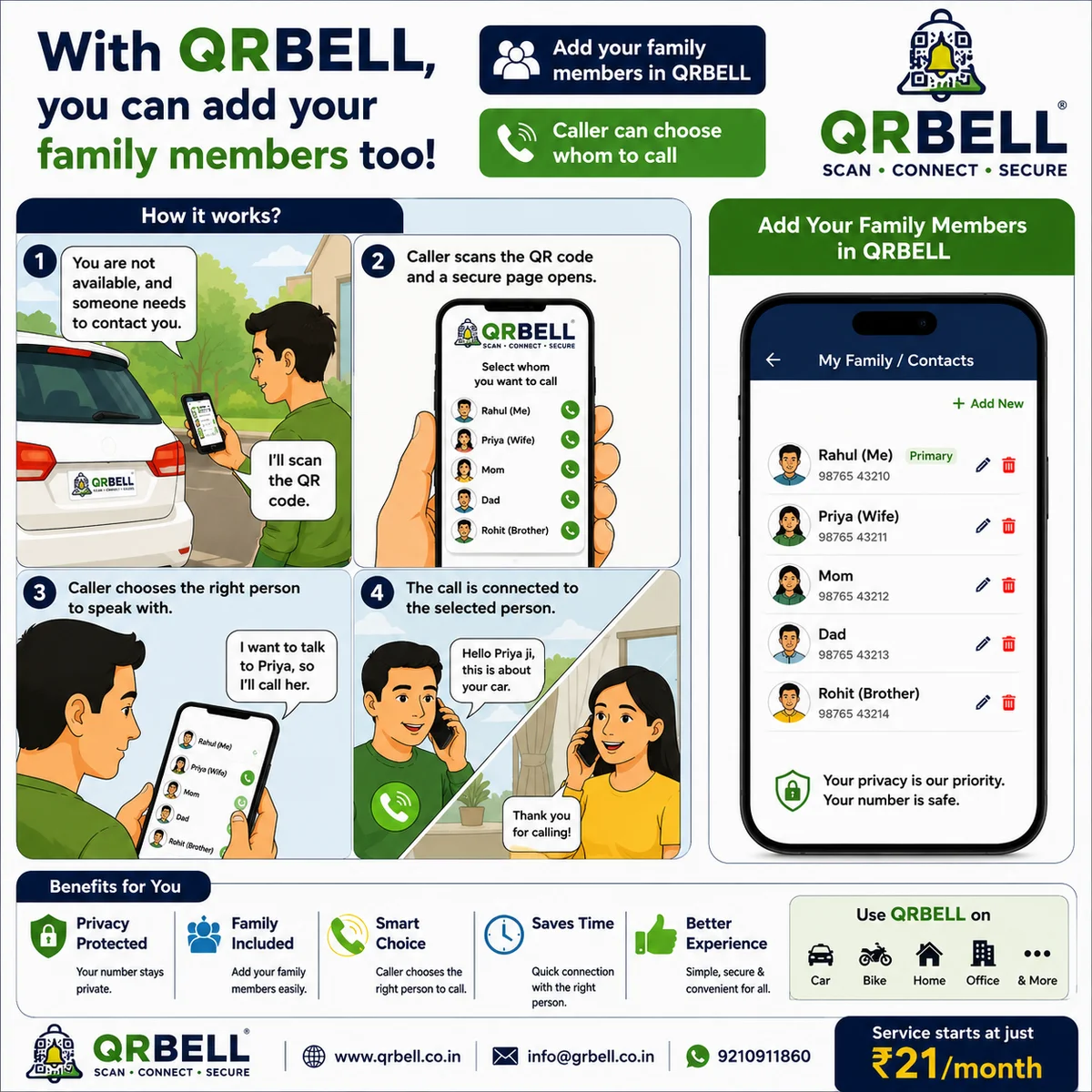 QRBELL में Family Members कैसे जोड़ें? अब QR Code Scan करने वाला चुन सकता है किसे Call करना है!